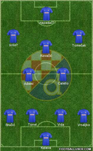 NK Dinamo Formation 2011