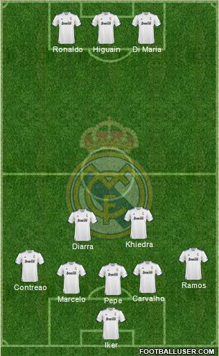 R. Madrid Castilla Formation 2011