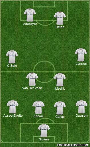 Tottenham Hotspur Formation 2011
