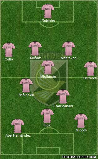 Città di Palermo Formation 2011