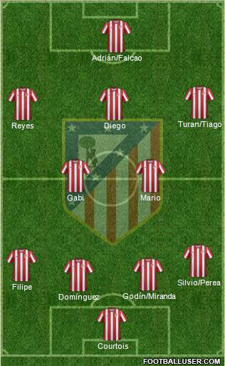 C. Atlético Madrid S.A.D. Formation 2011