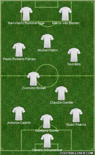 Fifa Team Formation 2011