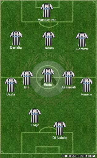 Udinese Formation 2011