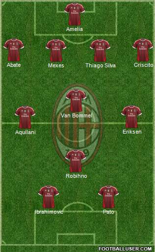 A.C. Milan Formation 2011