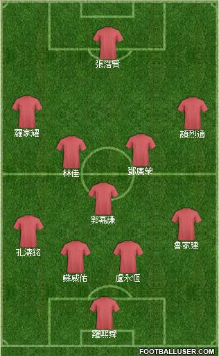 Dream Team Formation 2011