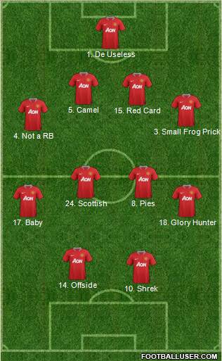 Manchester United Formation 2011