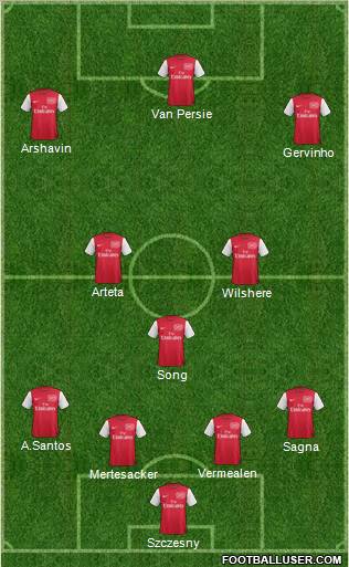 Arsenal Formation 2011