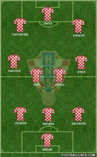 Croatia Formation 2011