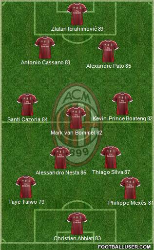 A.C. Milan Formation 2011