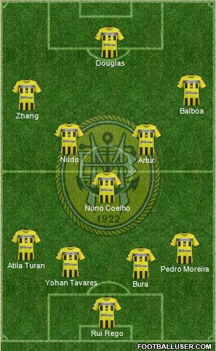Sport Clube Beira-Mar Formation 2011