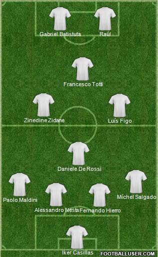 Dream Team Formation 2011