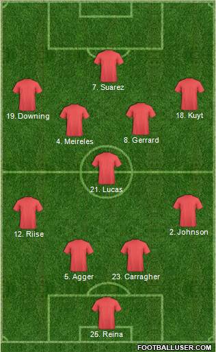 Fifa Team Formation 2011