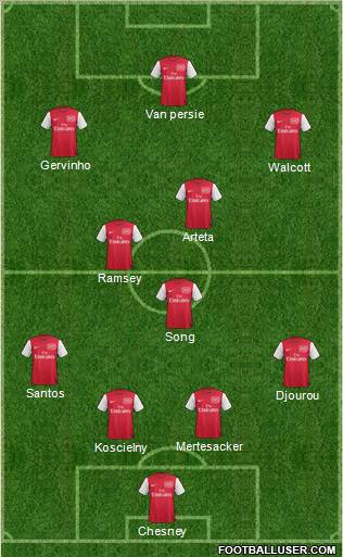 Arsenal Formation 2011