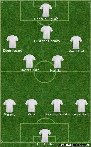 Fifa Team Formation 2011