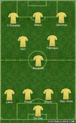 Champions League Team Formation 2011