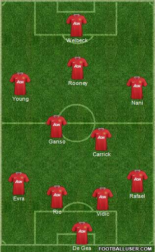 Manchester United Formation 2011