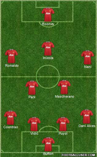 Manchester United Formation 2011