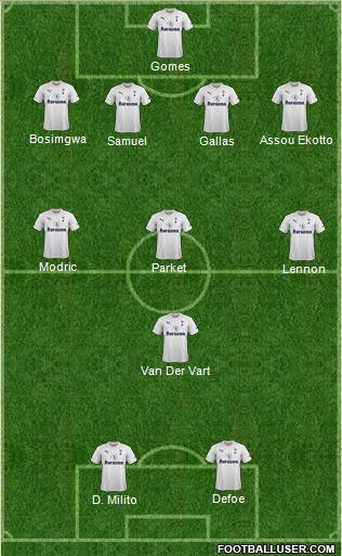 Tottenham Hotspur Formation 2011