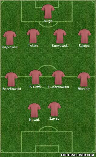 Dream Team Formation 2011