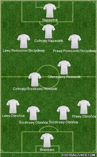 Dream Team Formation 2011