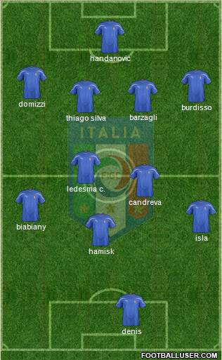 Italy Formation 2011