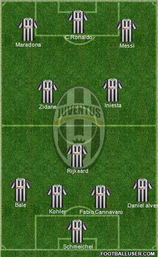 Juventus Formation 2011