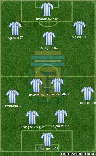 Argentina Formation 2011