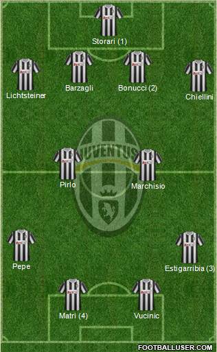 Juventus Formation 2011