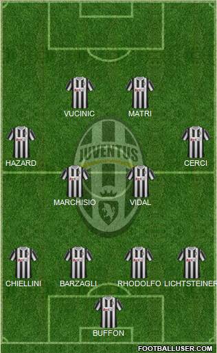 Juventus Formation 2011