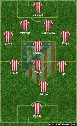 C. Atlético Madrid S.A.D. Formation 2011