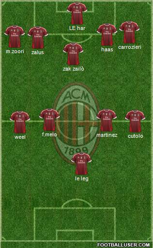 A.C. Milan Formation 2011