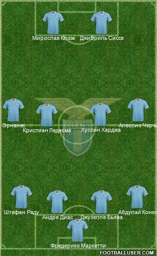 S.S. Lazio Formation 2011