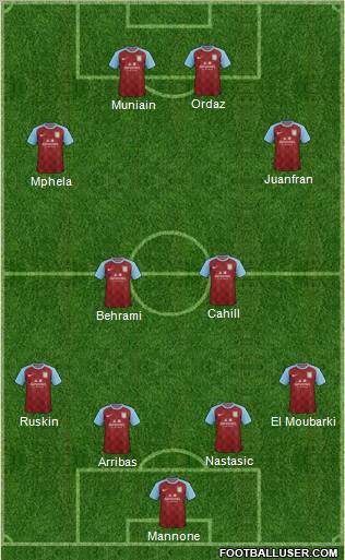 Aston Villa Formation 2011