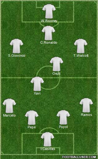 Dream Team Formation 2011