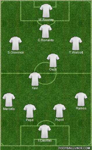 Dream Team football formation