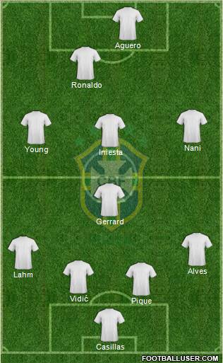 Brazil Formation 2011