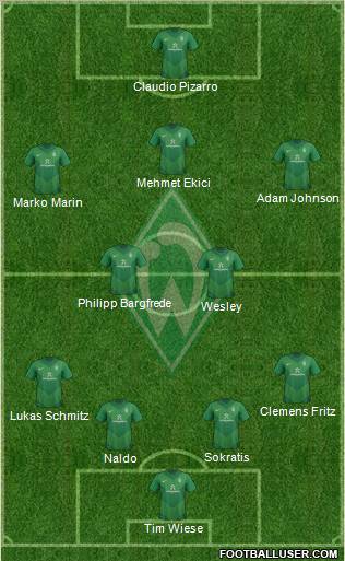 Werder Bremen Formation 2011