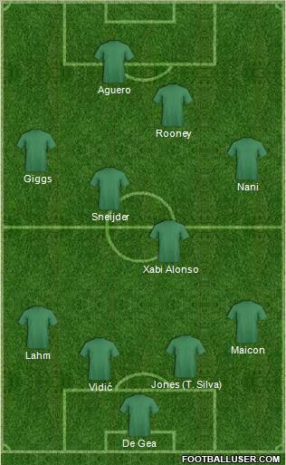 Fifa Team Formation 2011