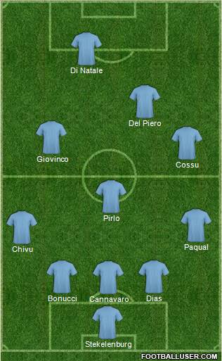 Dream Team football formation