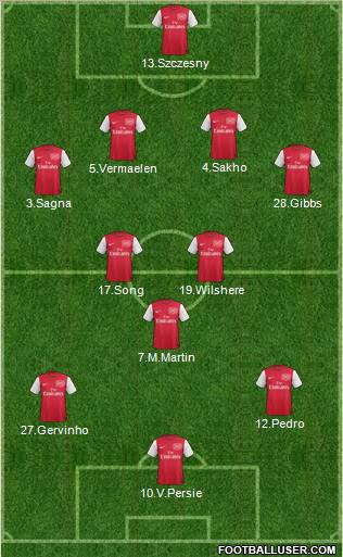 Arsenal Formation 2011