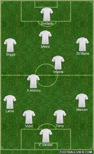 Dream Team Formation 2011