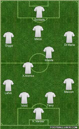 Dream Team football formation