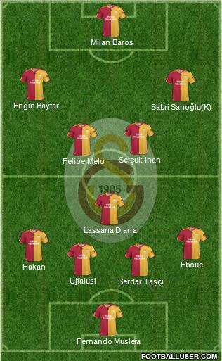 Galatasaray SK Formation 2011