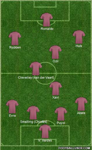 Dream Team Formation 2011