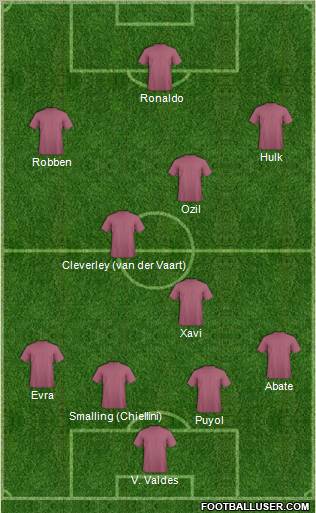 Dream Team football formation