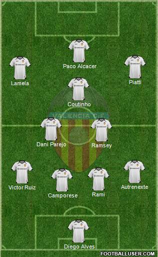 Valencia C.F., S.A.D. Formation 2011
