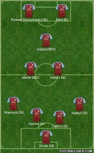 Aston Villa Formation 2011