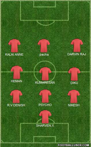 Champions League Team Formation 2011