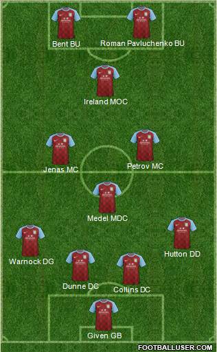 Aston Villa Formation 2011