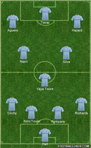 Manchester City Formation 2011
